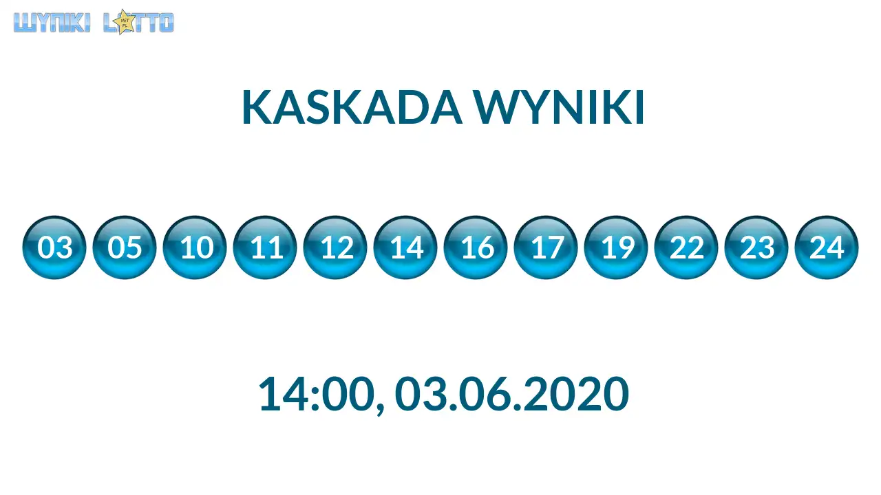 Kulki Kaskady z wylosowanymi liczbami o godz. 14:00 dnia 03.06.2020