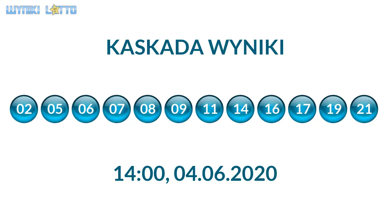 Kulki Kaskady z wylosowanymi liczbami o godz. 14:00 dnia 04.06.2020