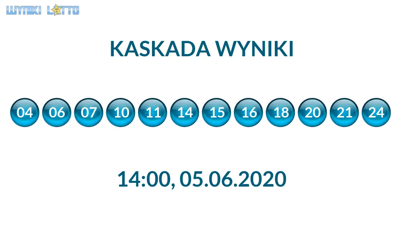 Kulki Kaskady z wylosowanymi liczbami o godz. 14:00 dnia 05.06.2020