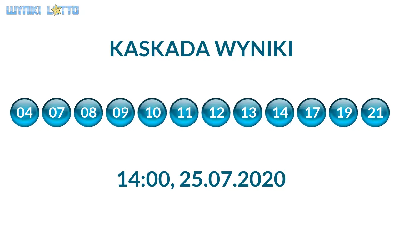 Kulki Kaskady z wylosowanymi liczbami o godz. 14:00 dnia 25.07.2020