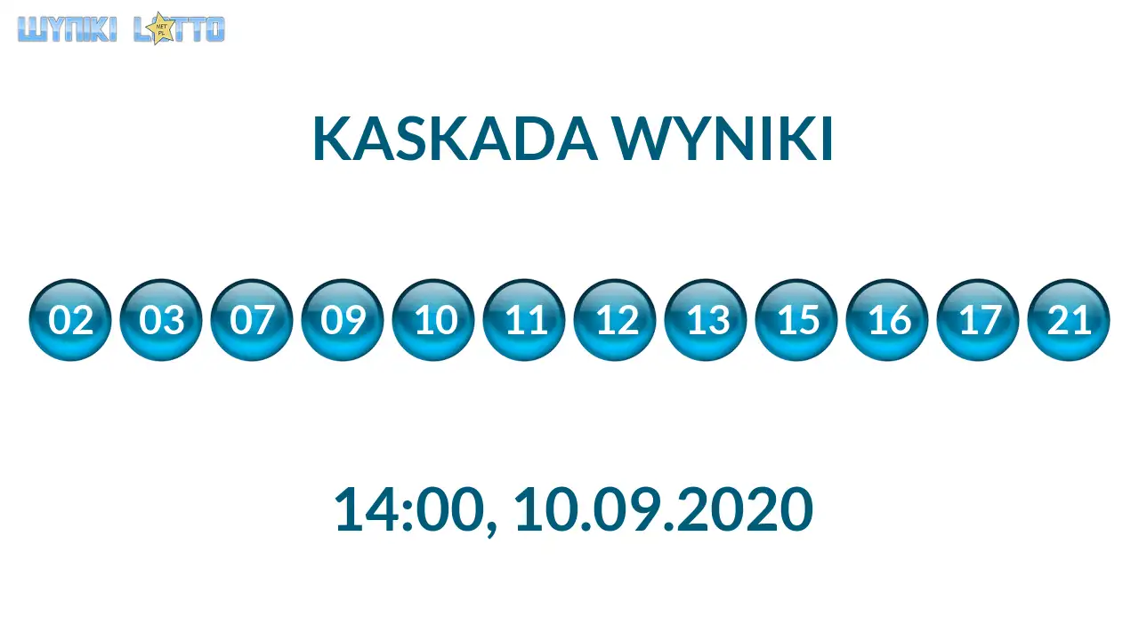 Kulki Kaskady z wylosowanymi liczbami o godz. 14:00 dnia 10.09.2020