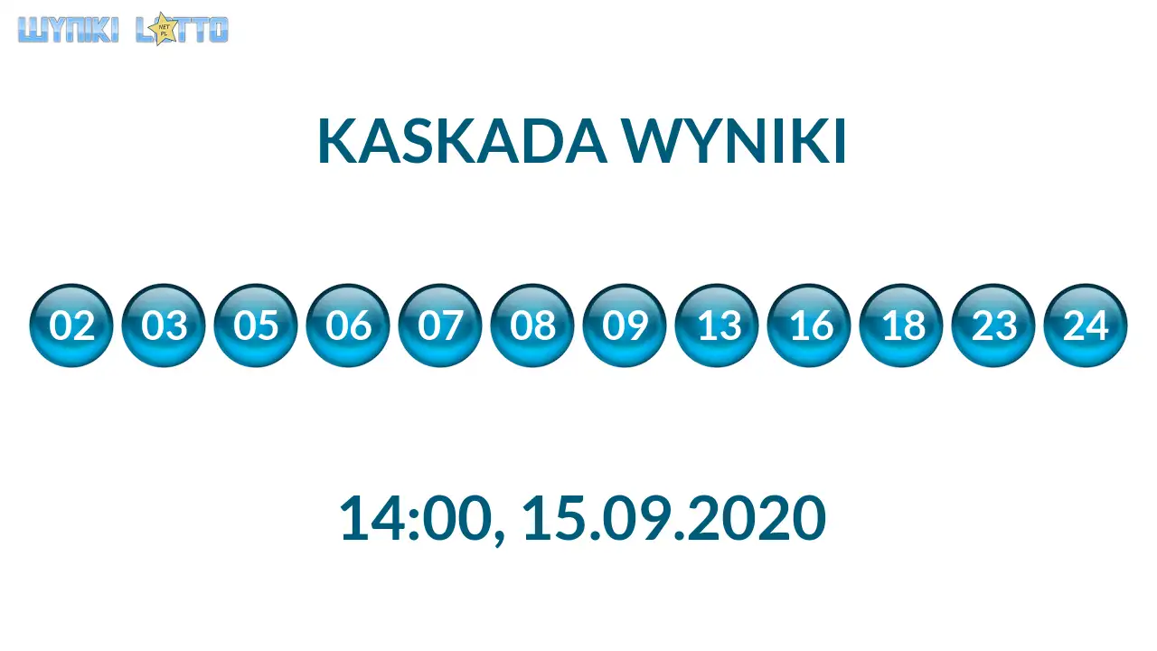 Kulki Kaskady z wylosowanymi liczbami o godz. 14:00 dnia 15.09.2020