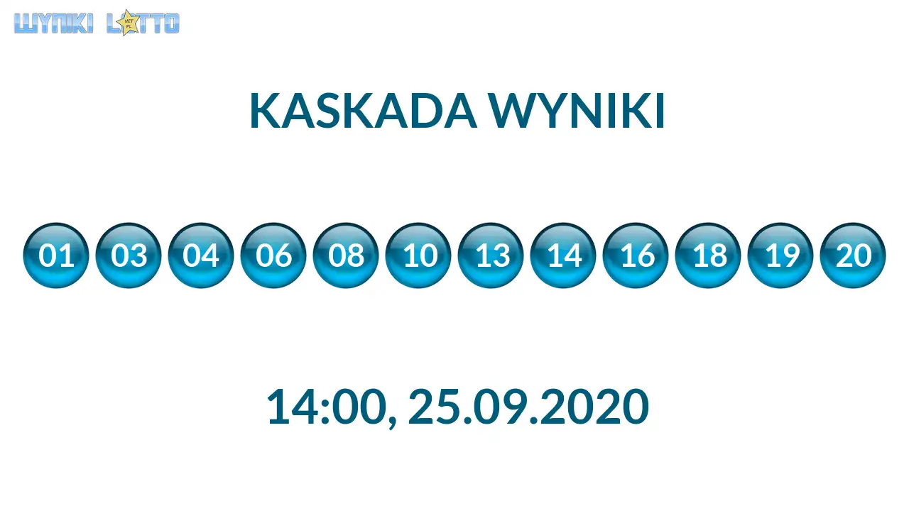 Kulki Kaskady z wylosowanymi liczbami o godz. 14:00 dnia 25.09.2020