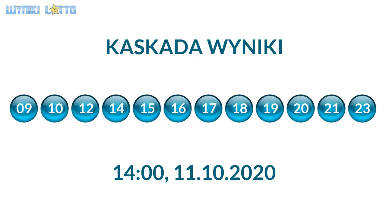 Kulki Kaskady z wylosowanymi liczbami o godz. 14:00 dnia 11.10.2020