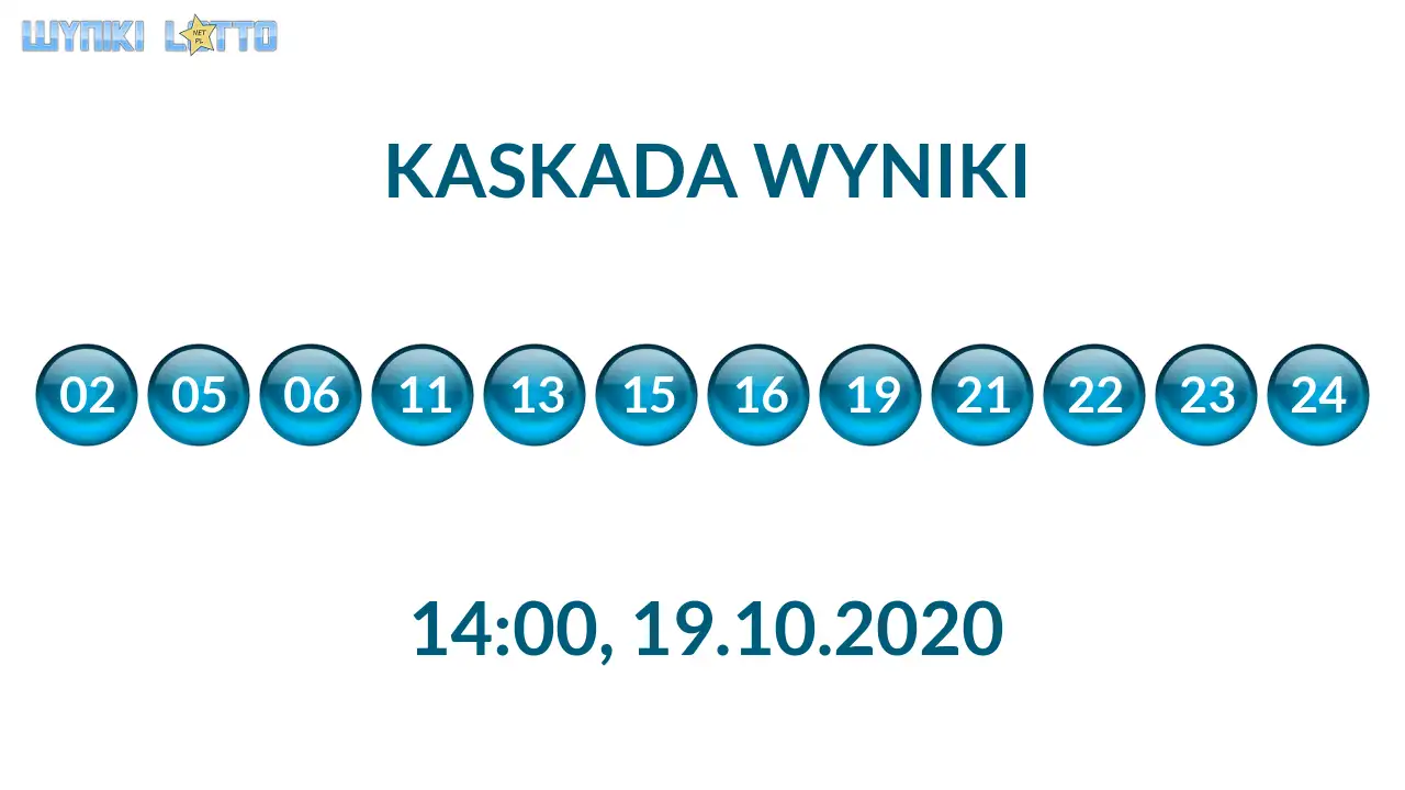 Kulki Kaskady z wylosowanymi liczbami o godz. 14:00 dnia 19.10.2020