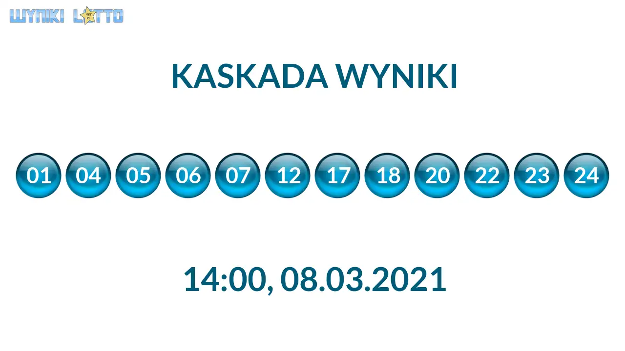 Kulki Kaskady z wylosowanymi liczbami o godz. 21:50 dnia 08.03.2021