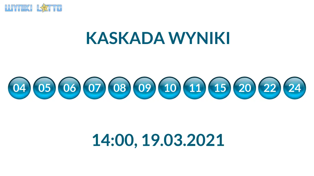 Kulki Kaskady z wylosowanymi liczbami o godz. 21:50 dnia 19.03.2021