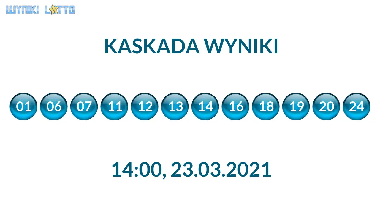 Kulki Kaskady z wylosowanymi liczbami o godz. 21:50 dnia 23.03.2021