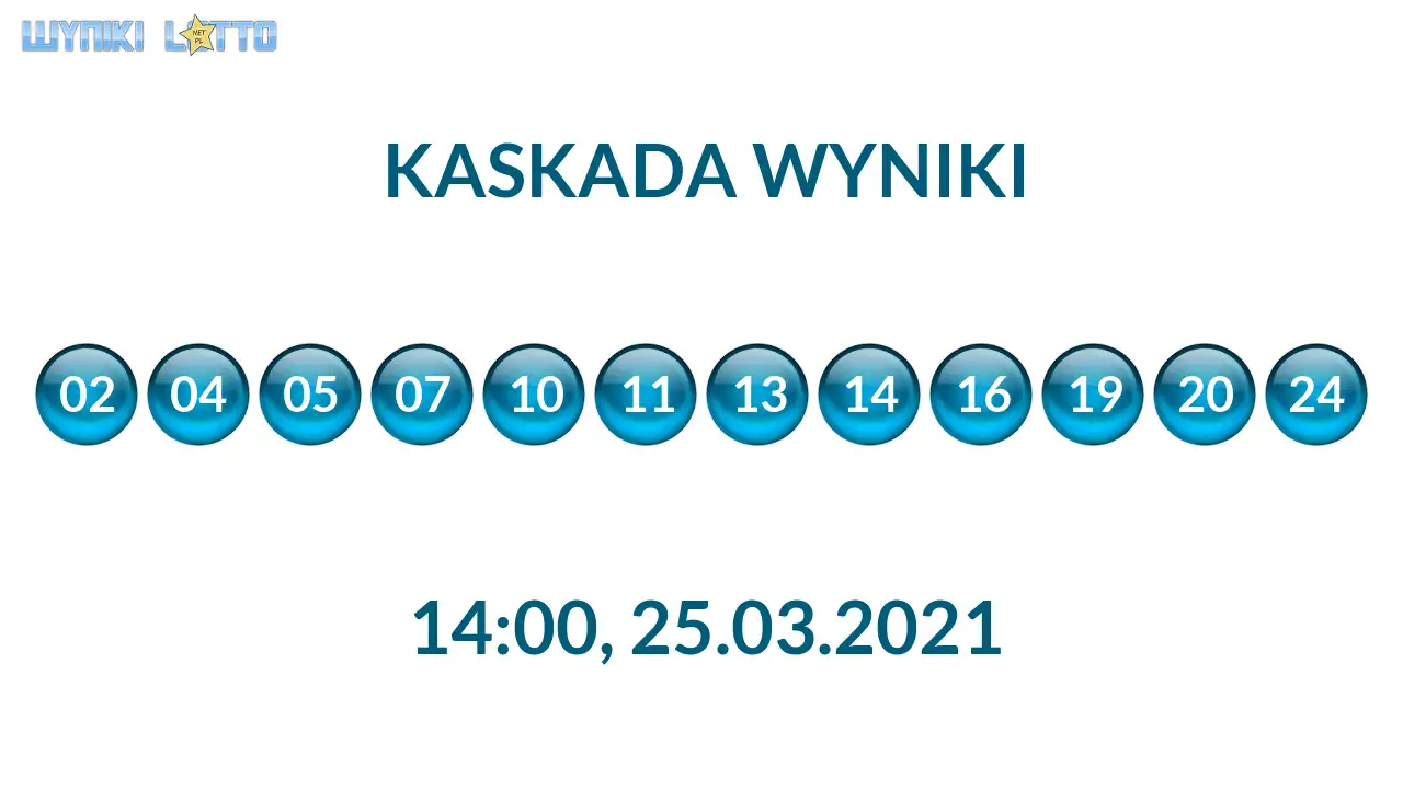 Kulki Kaskady z wylosowanymi liczbami o godz. 21:50 dnia 25.03.2021