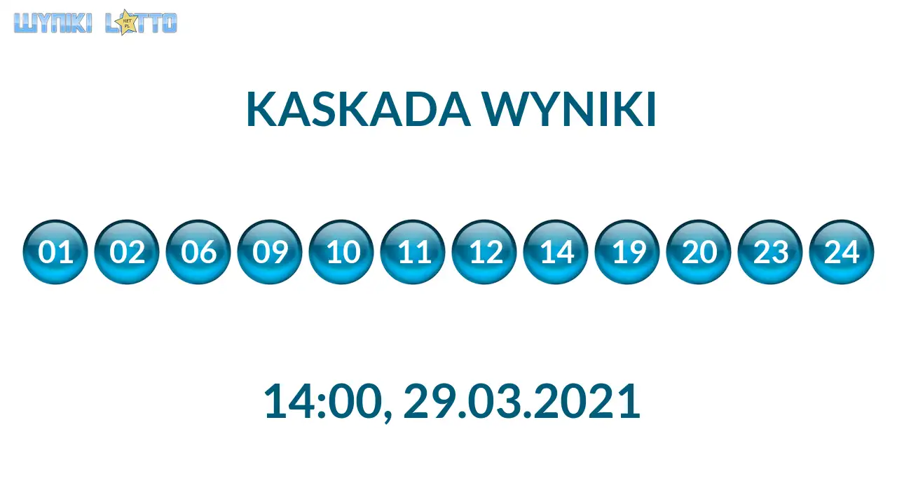 Kulki Kaskady z wylosowanymi liczbami o godz. 21:50 dnia 29.03.2021