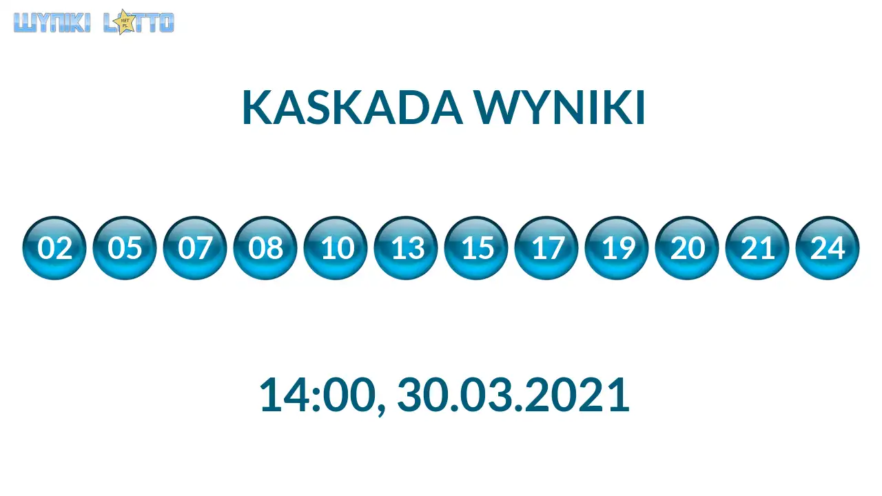 Kulki Kaskady z wylosowanymi liczbami o godz. 21:50 dnia 30.03.2021