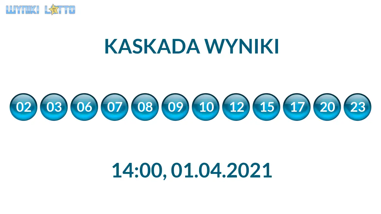Kulki Kaskady z wylosowanymi liczbami o godz. 21:50 dnia 01.04.2021