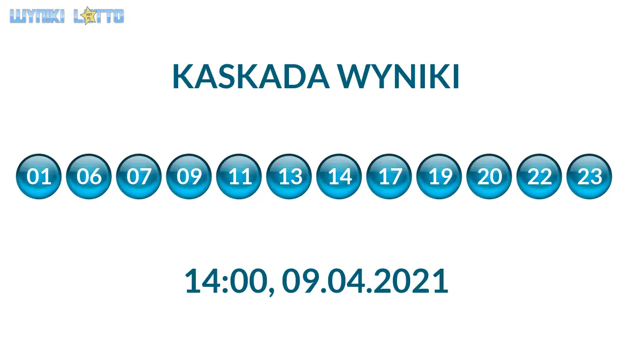 Kulki Kaskady z wylosowanymi liczbami o godz. 21:50 dnia 09.04.2021