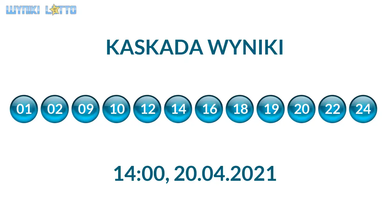 Kulki Kaskady z wylosowanymi liczbami o godz. 21:50 dnia 20.04.2021