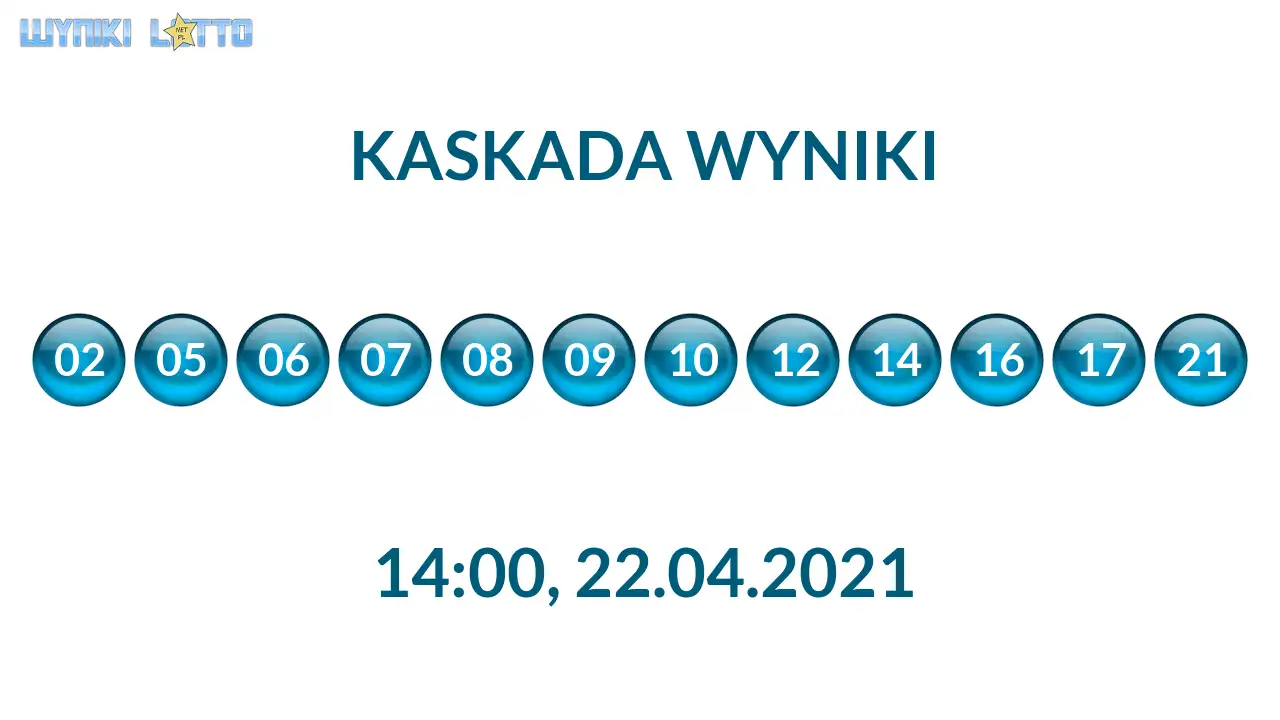 Kulki Kaskady z wylosowanymi liczbami o godz. 21:50 dnia 22.04.2021