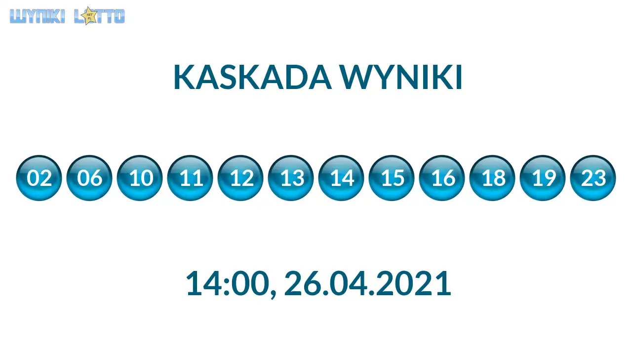 Kulki Kaskady z wylosowanymi liczbami o godz. 21:50 dnia 26.04.2021