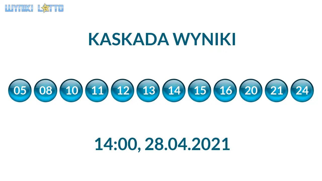 Kulki Kaskady z wylosowanymi liczbami o godz. 21:50 dnia 28.04.2021
