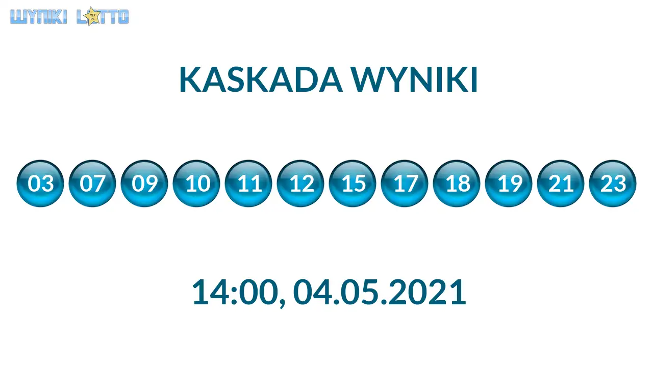 Kulki Kaskady z wylosowanymi liczbami o godz. 21:50 dnia 04.05.2021