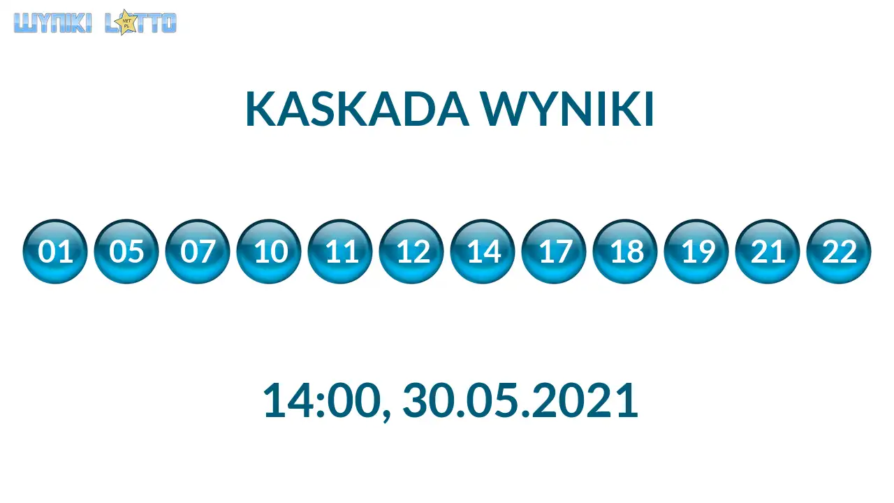 Kulki Kaskady z wylosowanymi liczbami o godz. 21:50 dnia 30.05.2021