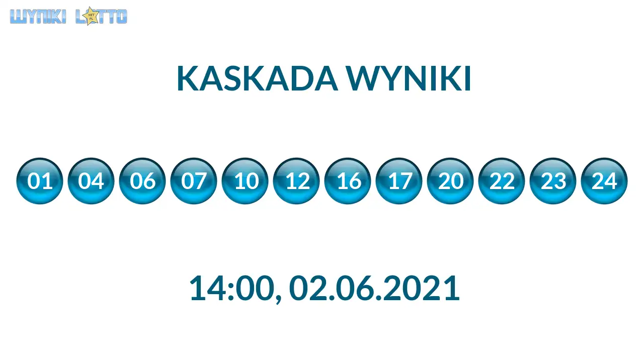 Kulki Kaskady z wylosowanymi liczbami o godz. 21:50 dnia 02.06.2021