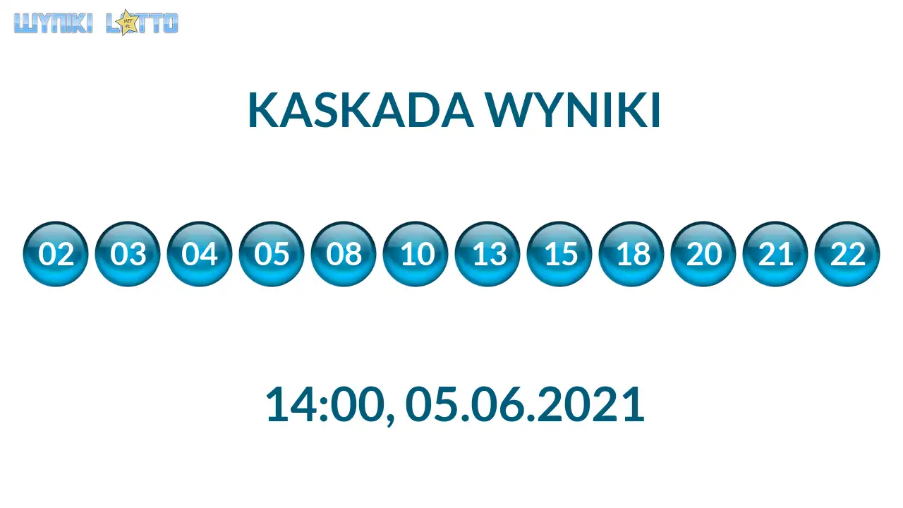 Kulki Kaskady z wylosowanymi liczbami o godz. 21:50 dnia 05.06.2021