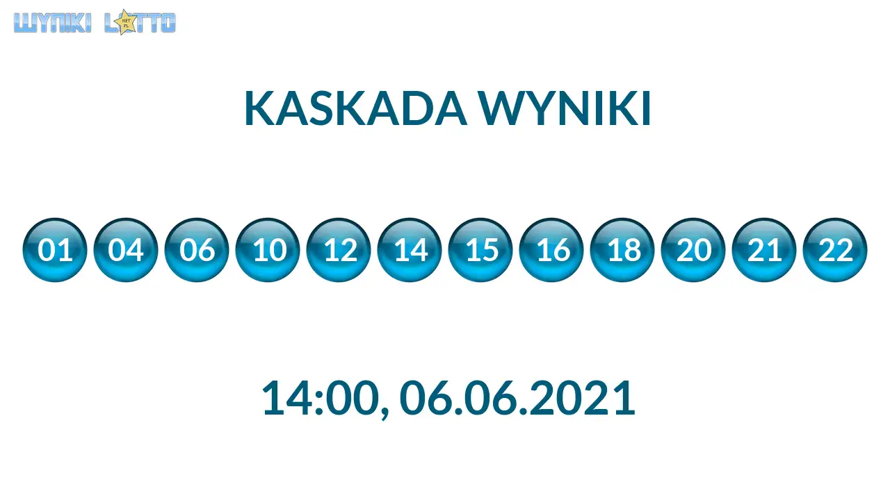 Kulki Kaskady z wylosowanymi liczbami o godz. 21:50 dnia 06.06.2021