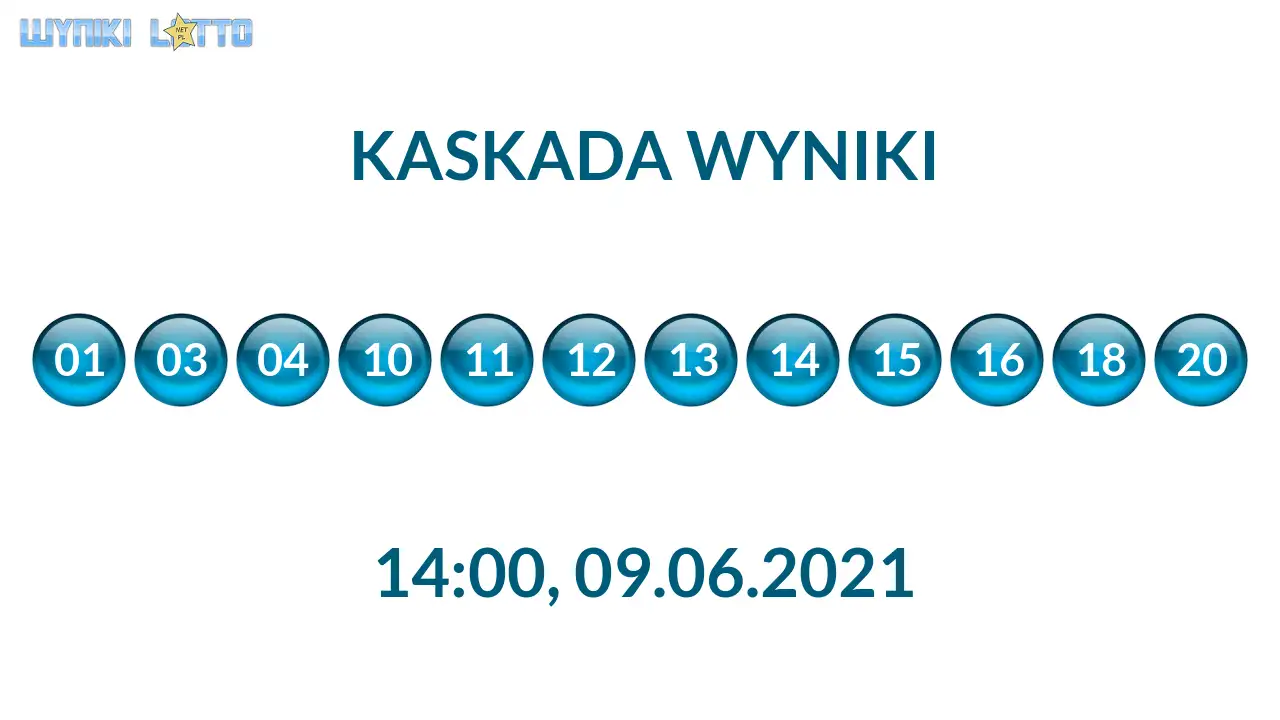 Kulki Kaskady z wylosowanymi liczbami o godz. 21:50 dnia 09.06.2021