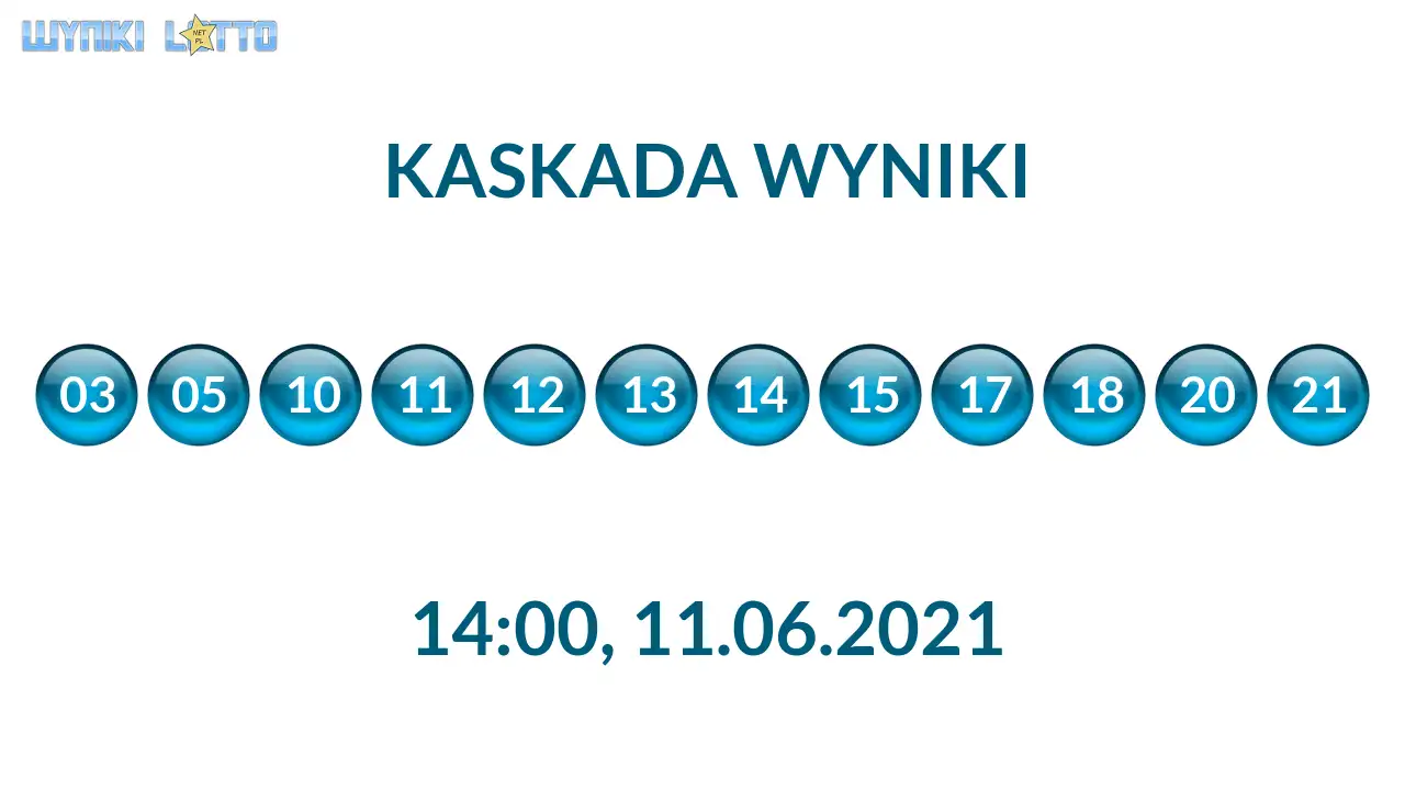 Kulki Kaskady z wylosowanymi liczbami o godz. 21:50 dnia 11.06.2021