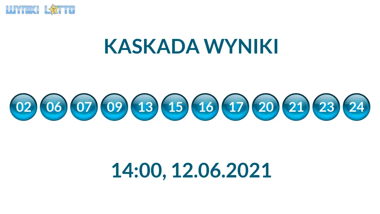 Kulki Kaskady z wylosowanymi liczbami o godz. 21:50 dnia 12.06.2021