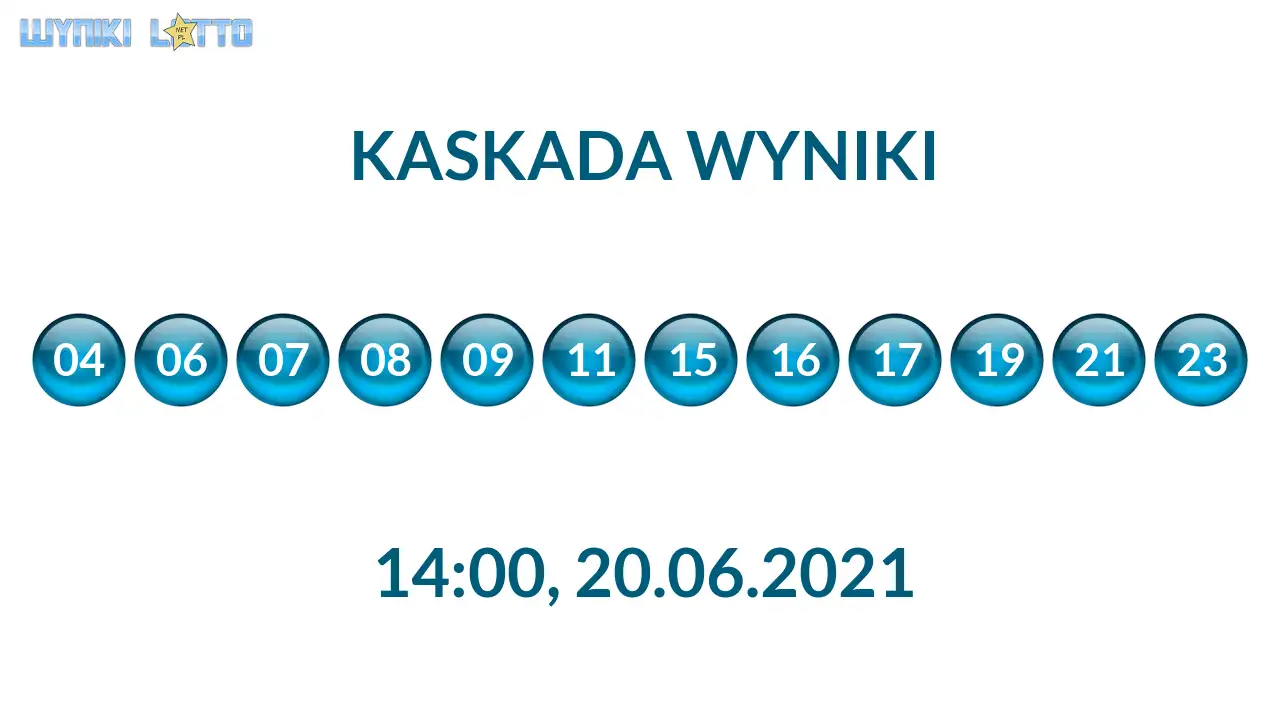 Kulki Kaskady z wylosowanymi liczbami o godz. 21:50 dnia 20.06.2021