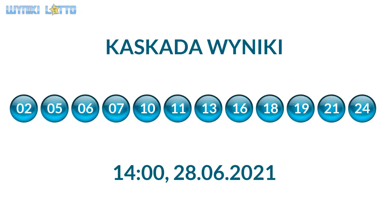 Kulki Kaskady z wylosowanymi liczbami o godz. 21:50 dnia 28.06.2021