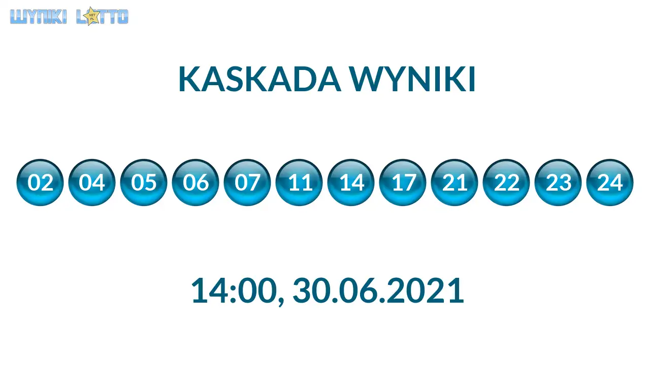 Kulki Kaskady z wylosowanymi liczbami o godz. 21:50 dnia 30.06.2021