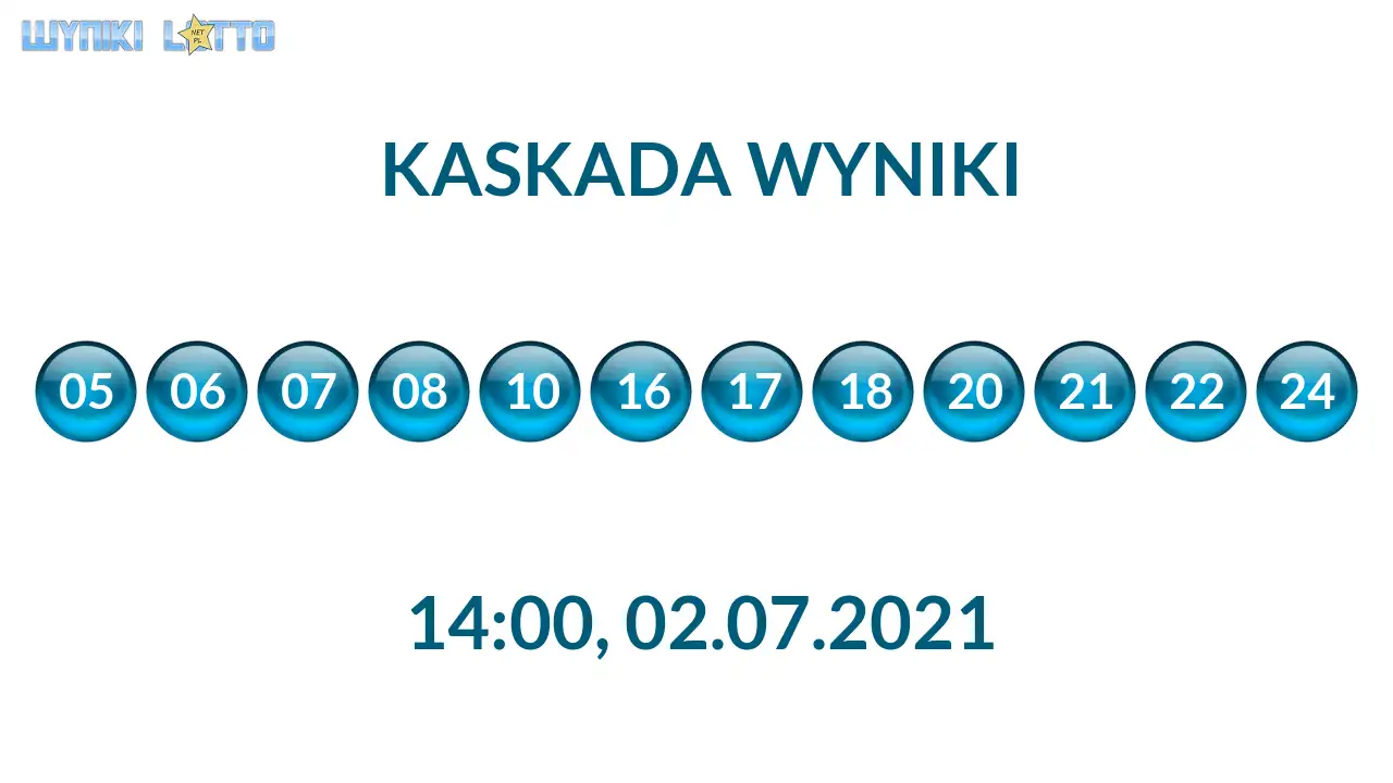 Kulki Kaskady z wylosowanymi liczbami o godz. 21:50 dnia 02.07.2021