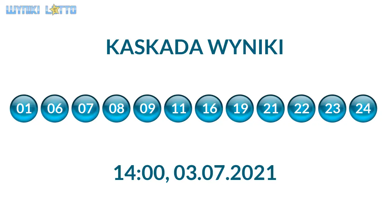 Kulki Kaskady z wylosowanymi liczbami o godz. 21:50 dnia 03.07.2021