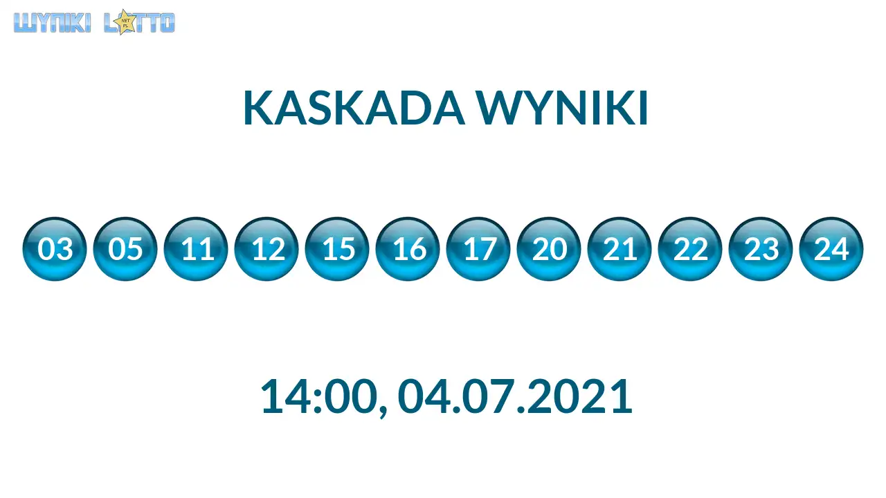 Kulki Kaskady z wylosowanymi liczbami o godz. 21:50 dnia 04.07.2021