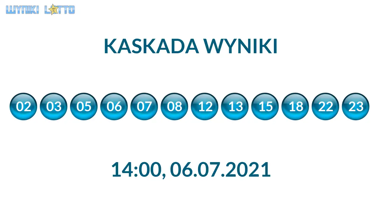 Kulki Kaskady z wylosowanymi liczbami o godz. 21:50 dnia 06.07.2021