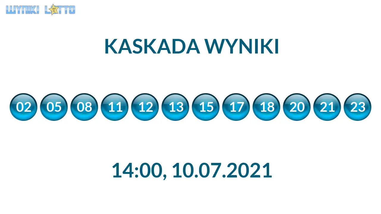 Kulki Kaskady z wylosowanymi liczbami o godz. 21:50 dnia 10.07.2021