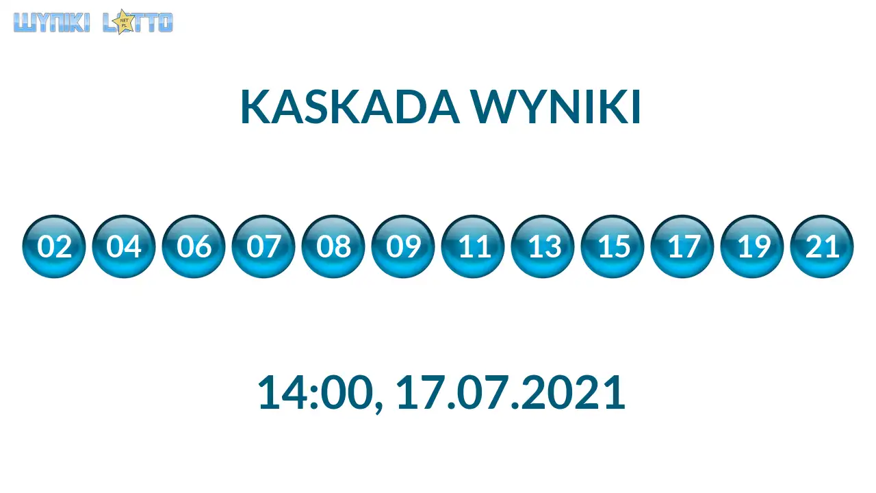 Kulki Kaskady z wylosowanymi liczbami o godz. 21:50 dnia 17.07.2021