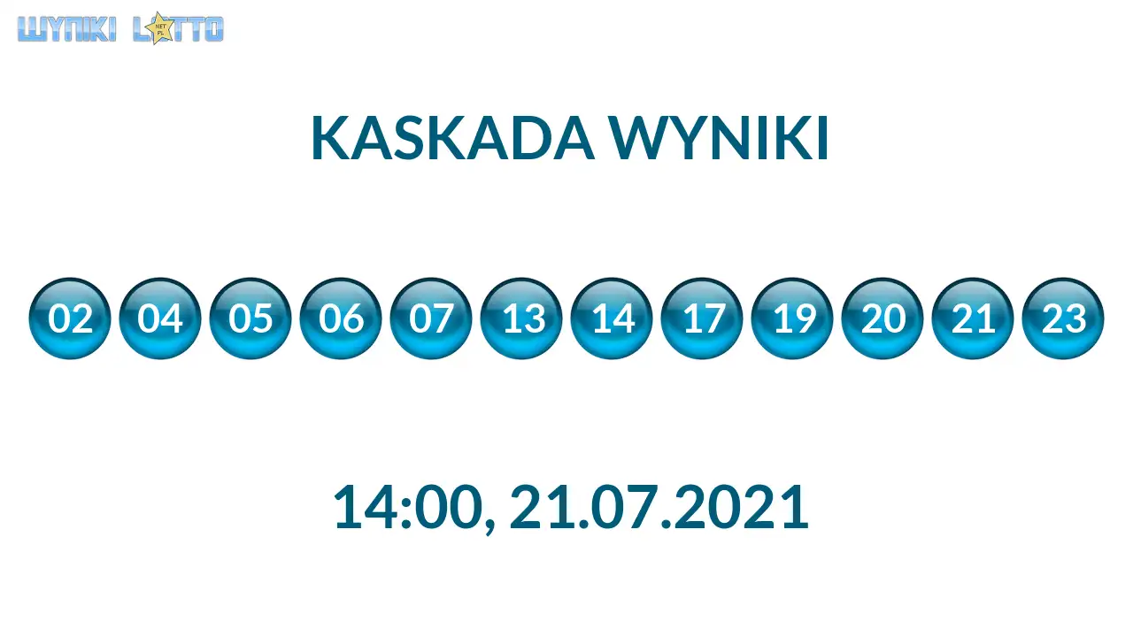 Kulki Kaskady z wylosowanymi liczbami o godz. 21:50 dnia 21.07.2021
