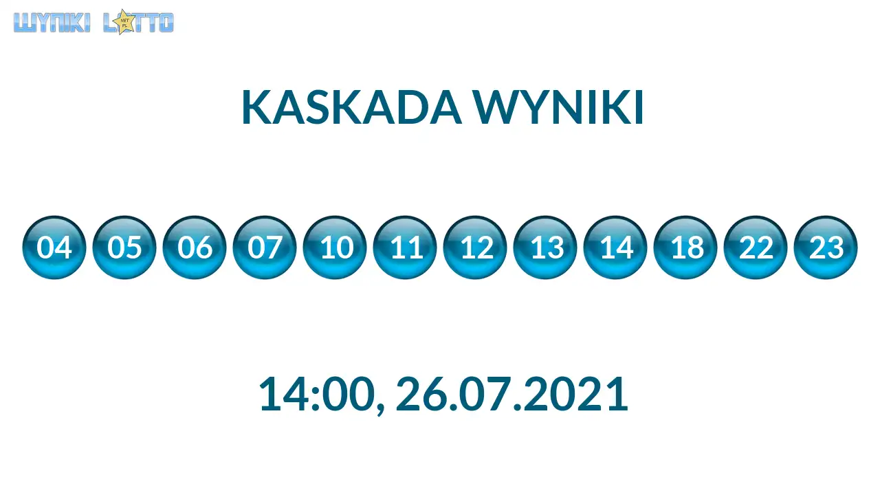 Kulki Kaskady z wylosowanymi liczbami o godz. 21:50 dnia 26.07.2021