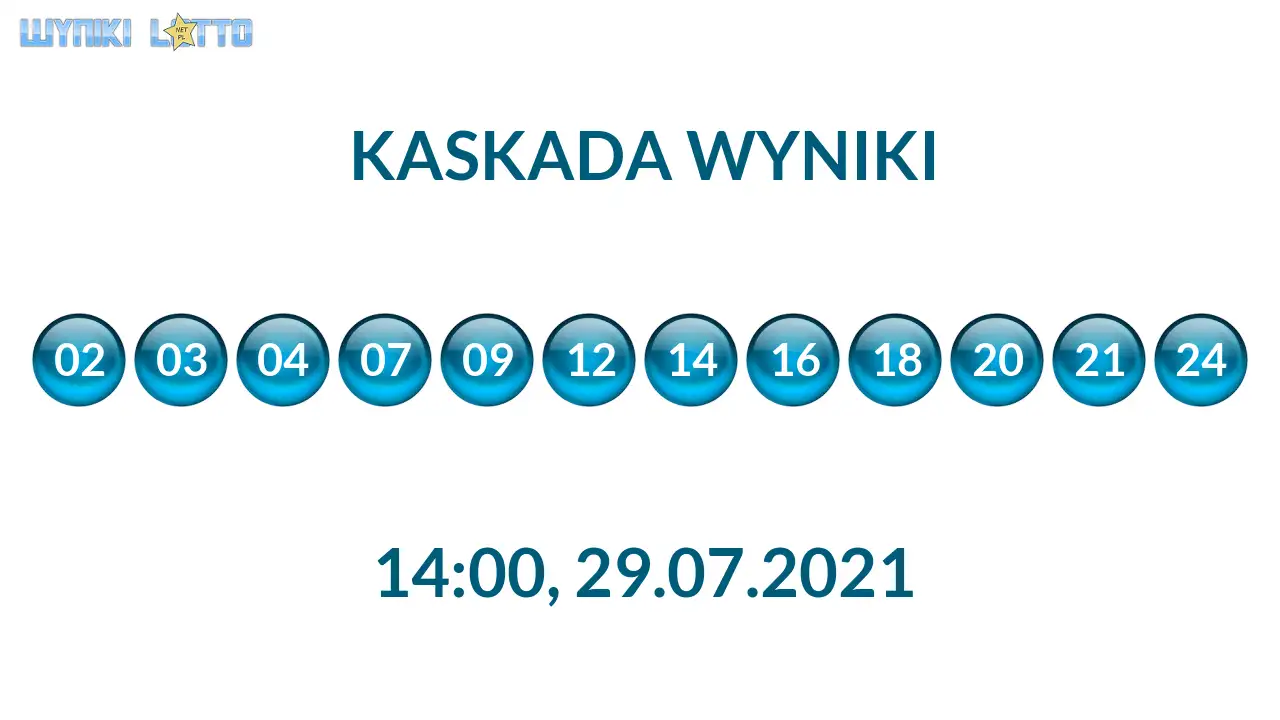 Kulki Kaskady z wylosowanymi liczbami o godz. 21:50 dnia 29.07.2021