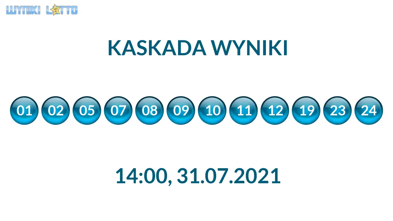Kulki Kaskady z wylosowanymi liczbami o godz. 21:50 dnia 31.07.2021