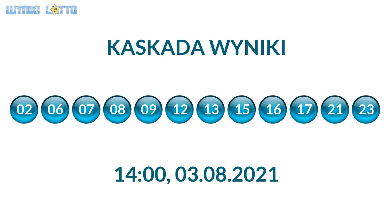 Kulki Kaskady z wylosowanymi liczbami o godz. 21:50 dnia 03.08.2021