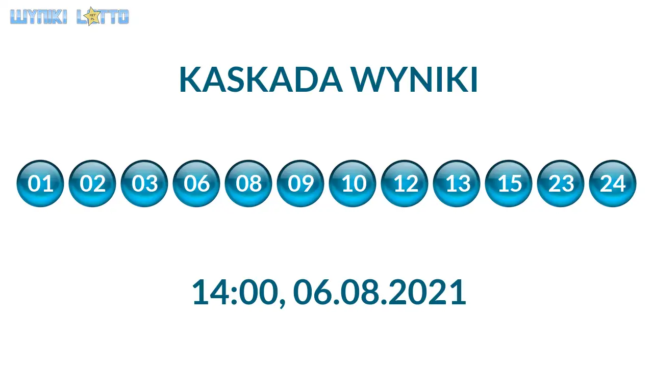 Kulki Kaskady z wylosowanymi liczbami o godz. 21:50 dnia 06.08.2021