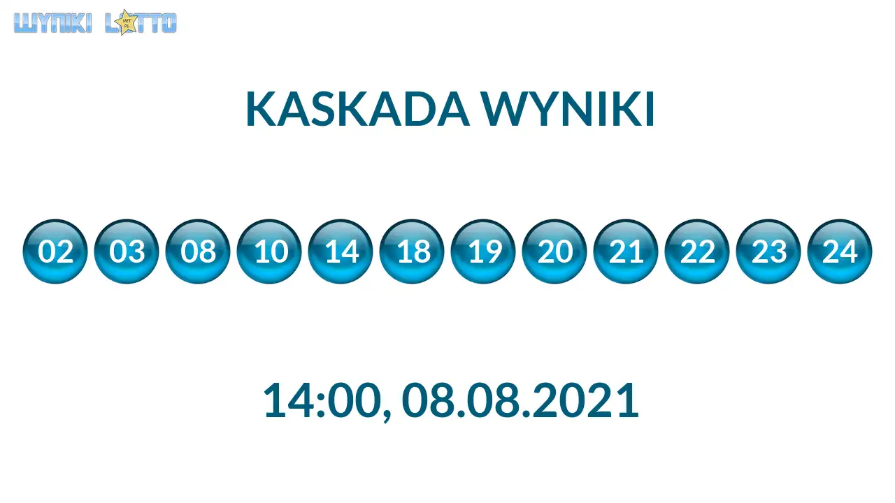 Kulki Kaskady z wylosowanymi liczbami o godz. 21:50 dnia 08.08.2021