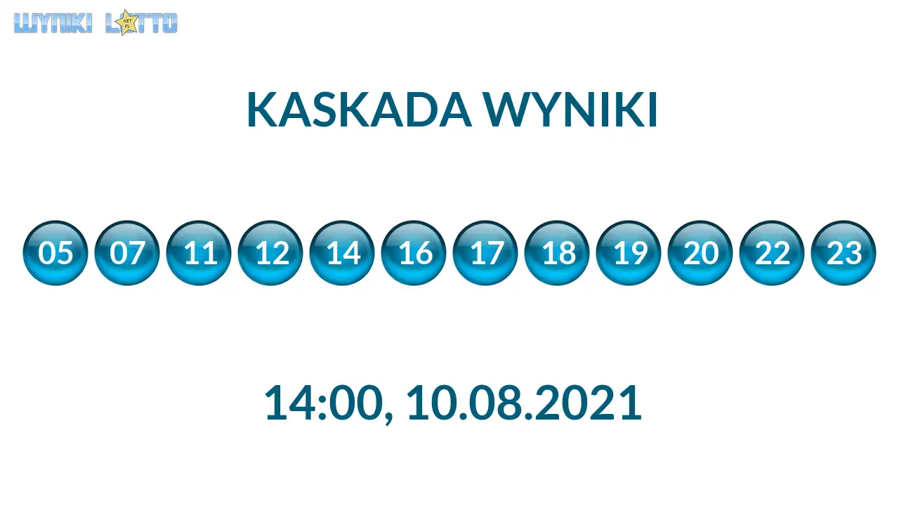 Kulki Kaskady z wylosowanymi liczbami o godz. 21:50 dnia 10.08.2021