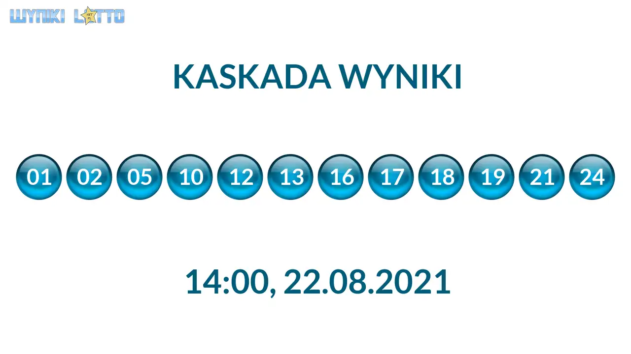 Kulki Kaskady z wylosowanymi liczbami o godz. 21:50 dnia 22.08.2021