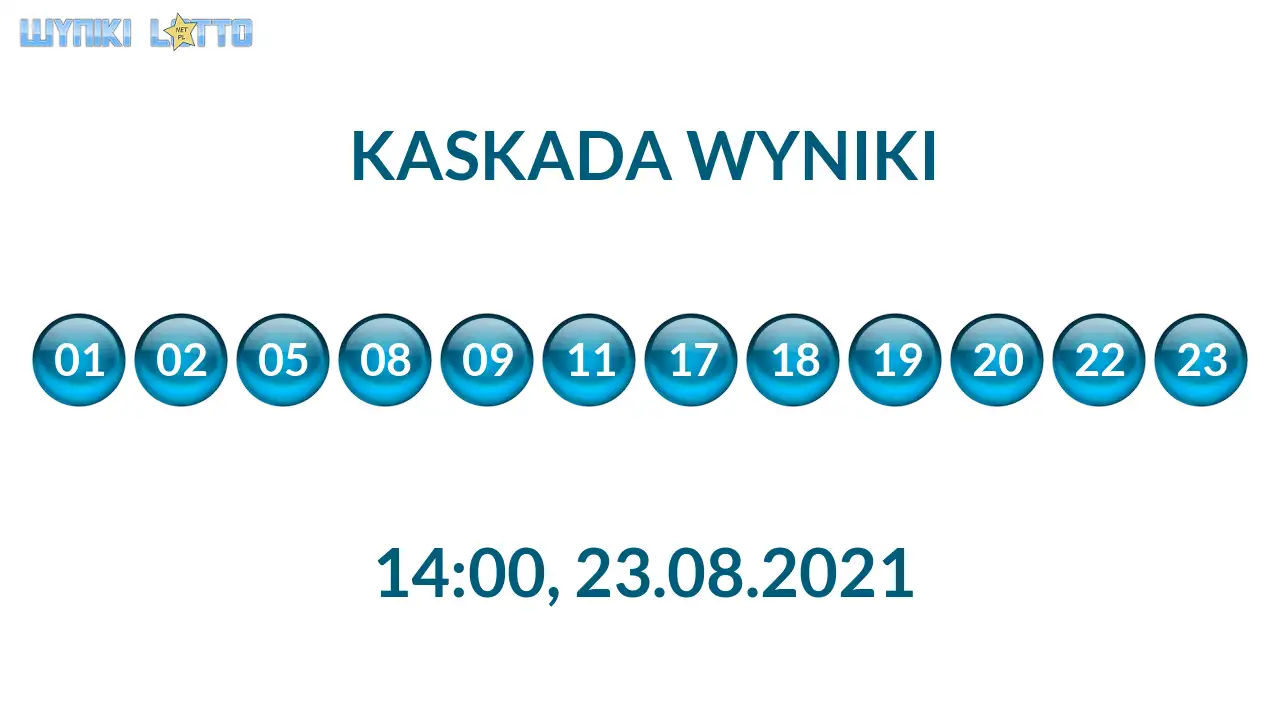 Kulki Kaskady z wylosowanymi liczbami o godz. 21:50 dnia 23.08.2021