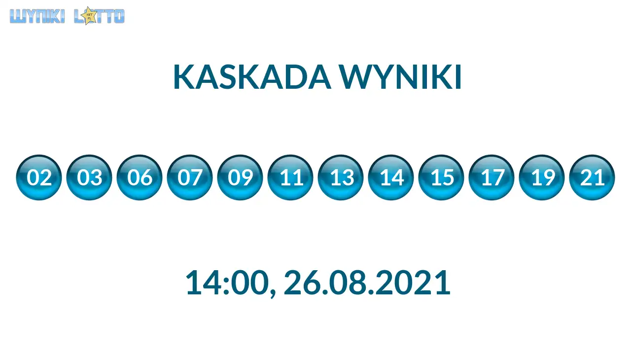 Kulki Kaskady z wylosowanymi liczbami o godz. 21:50 dnia 26.08.2021