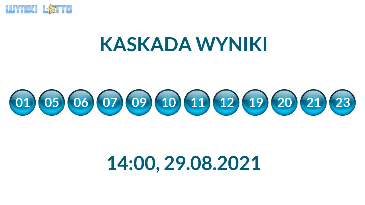 Kulki Kaskady z wylosowanymi liczbami o godz. 21:50 dnia 29.08.2021